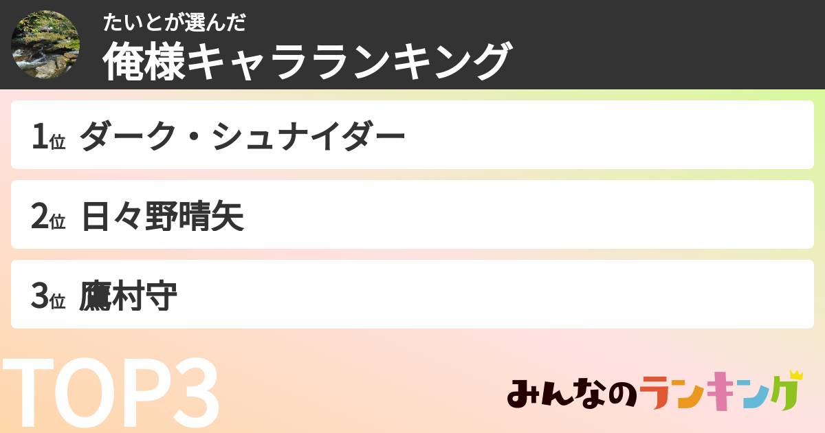たいとさんの「俺様キャラランキング」