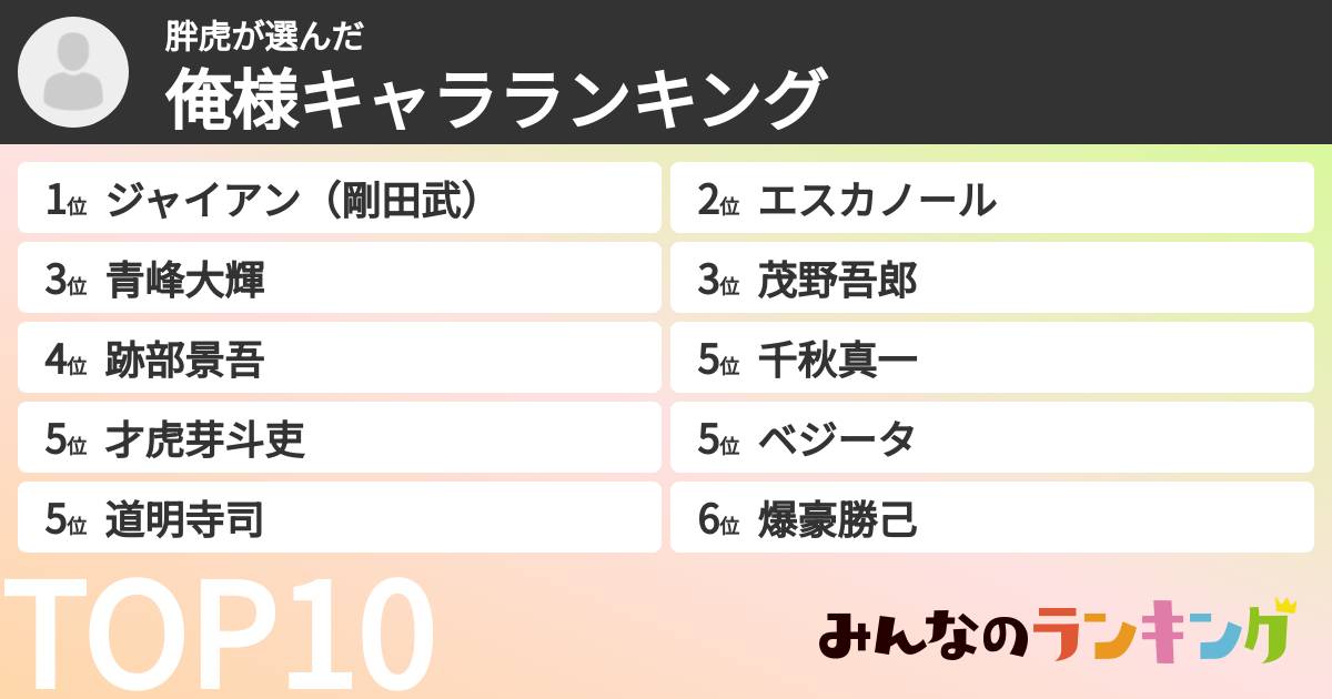 胖虎さんの「俺様キャラランキング」