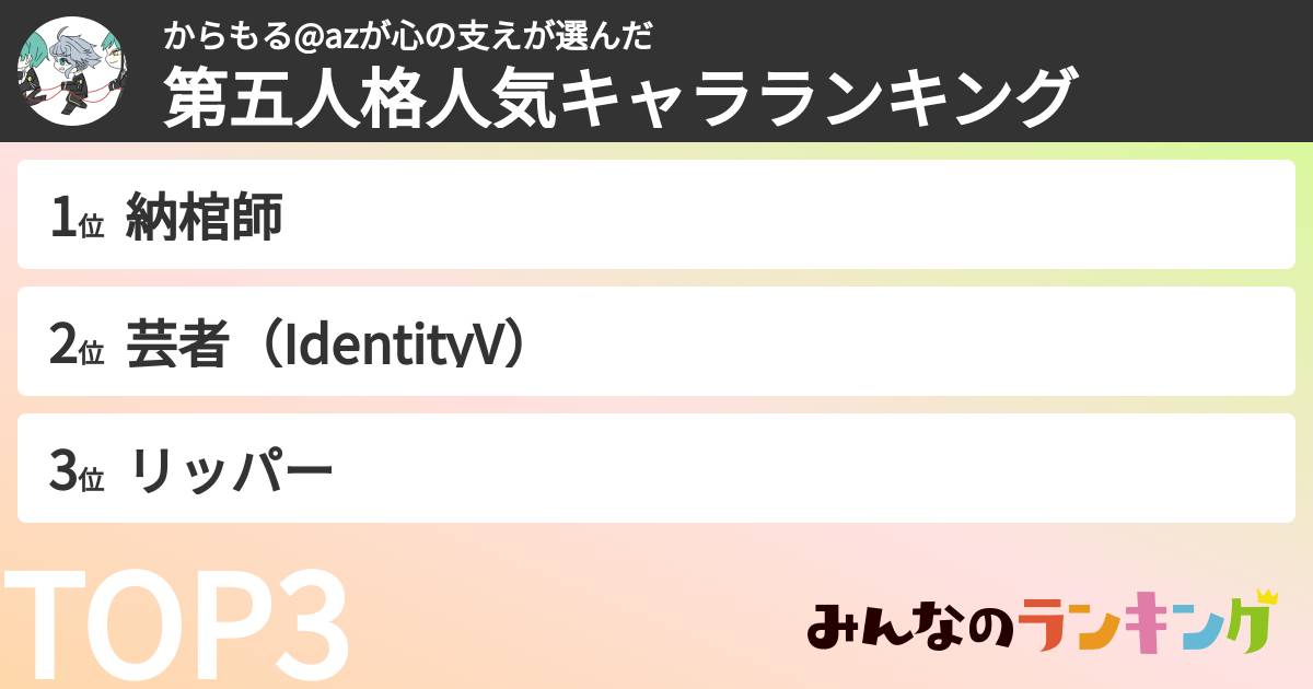 からもる@azが心の支えさんの「第五人格人気キャラランキング」