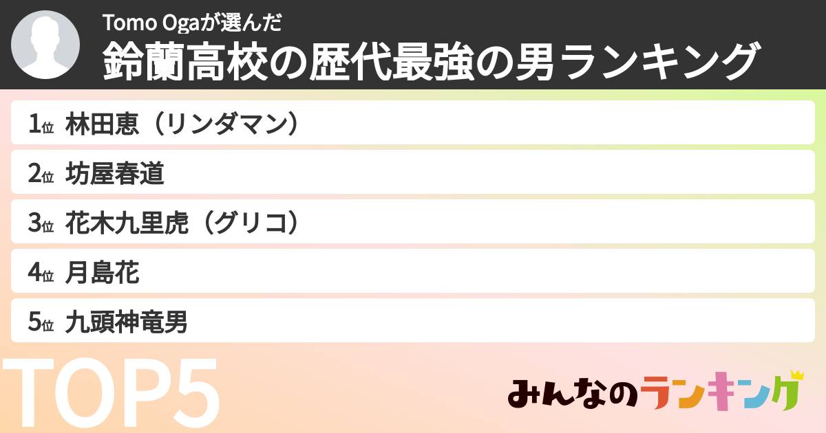 Tomo Ogaさんの「鈴蘭高校の歴代最強の男ランキング」