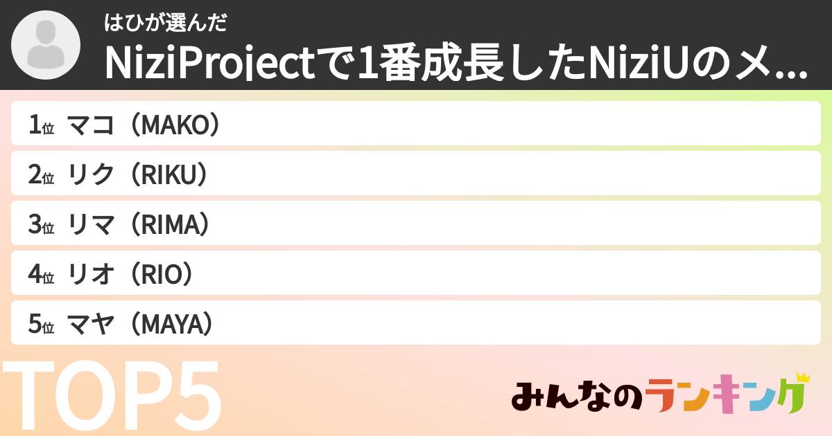 はひさんの「NiziProjectで1番成長したNiziUのメンバーランキング」