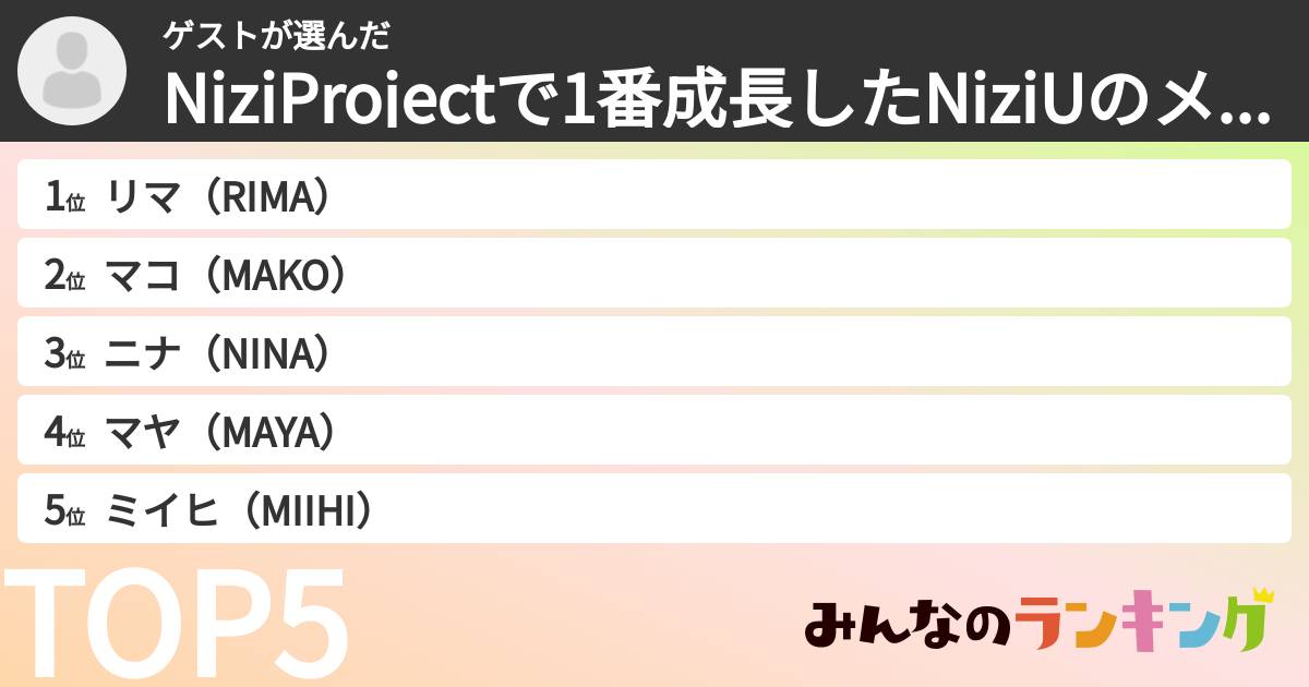 ゲストさんの「NiziProjectで1番成長したNiziUのメンバーランキング」