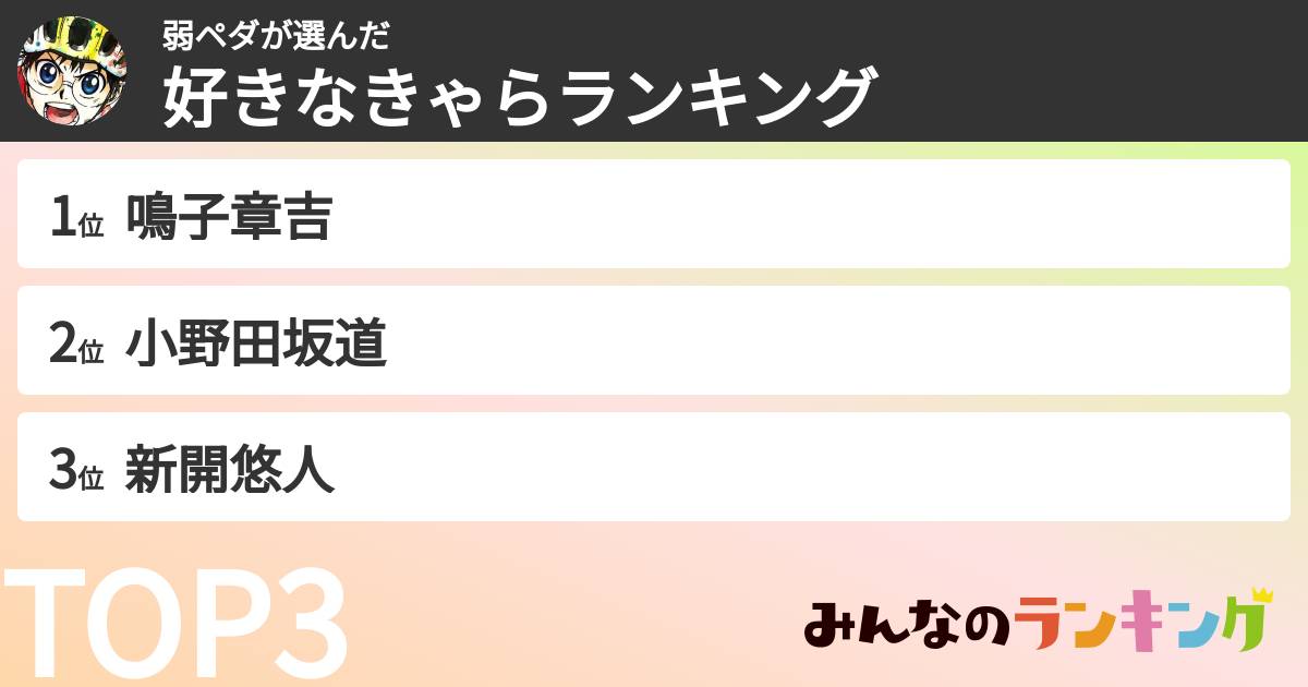 弱ペダさんの「好きなきゃらランキング」