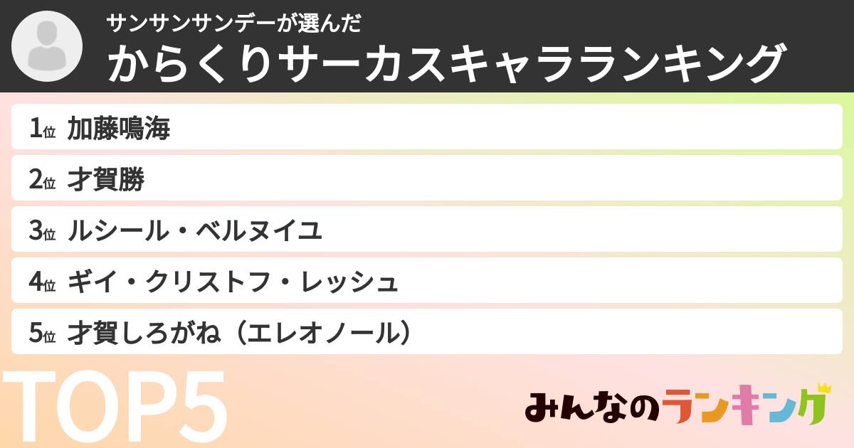 サンサンサンデーさんの「からくりサーカスキャラランキング」