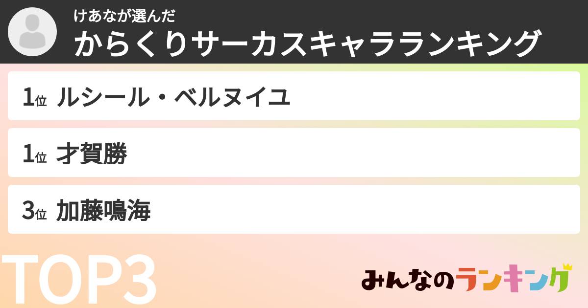 けあなさんの「からくりサーカスキャラランキング」