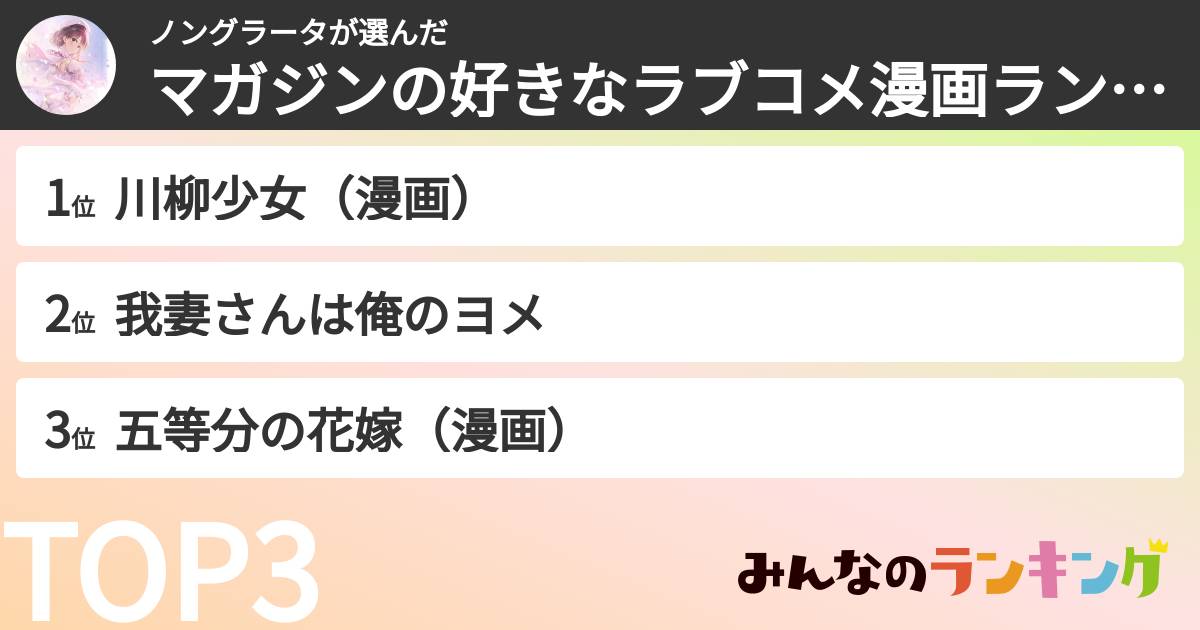 ノングラータさんの「マガジンの好きなラブコメ漫画ランキング」