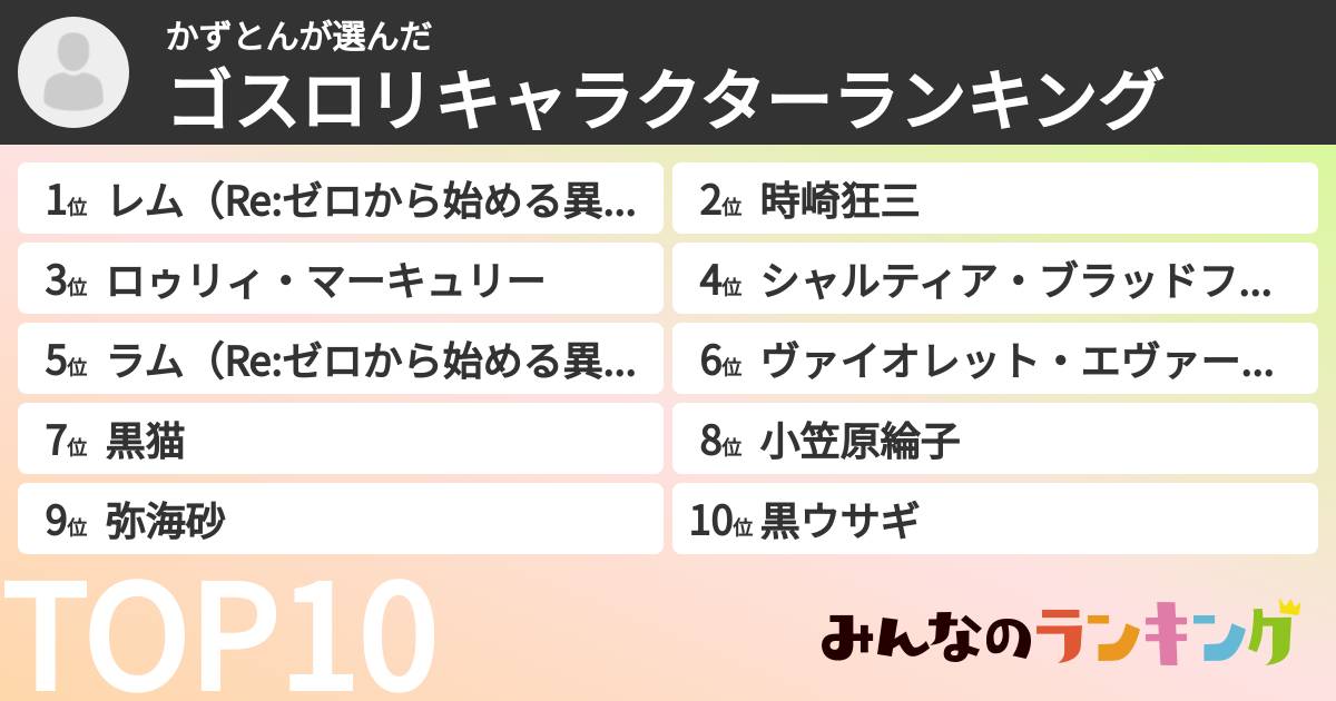 かずとんさんの「ゴスロリキャラクターランキング」