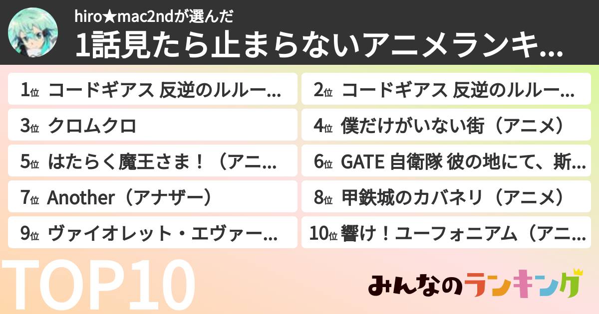 hiro★mac2ndさんの「1話見たら止まらないアニメランキング」
