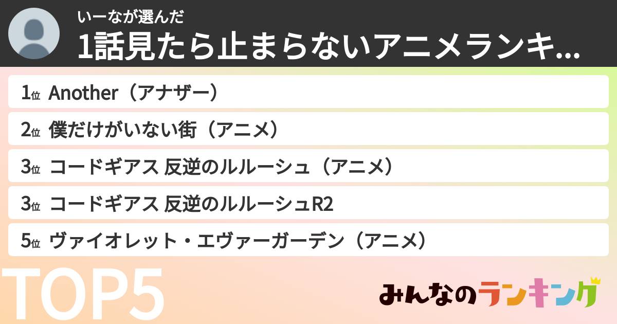 いーなさんの「1話見たら止まらないアニメランキング」