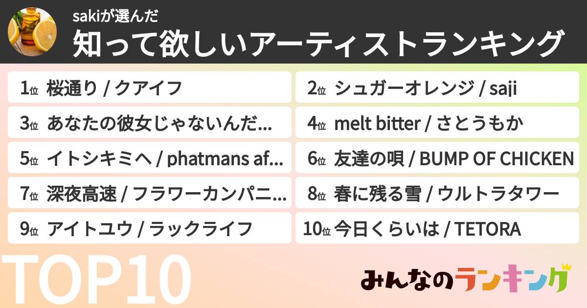 sakiさんの「知って欲しいアーティストランキング」