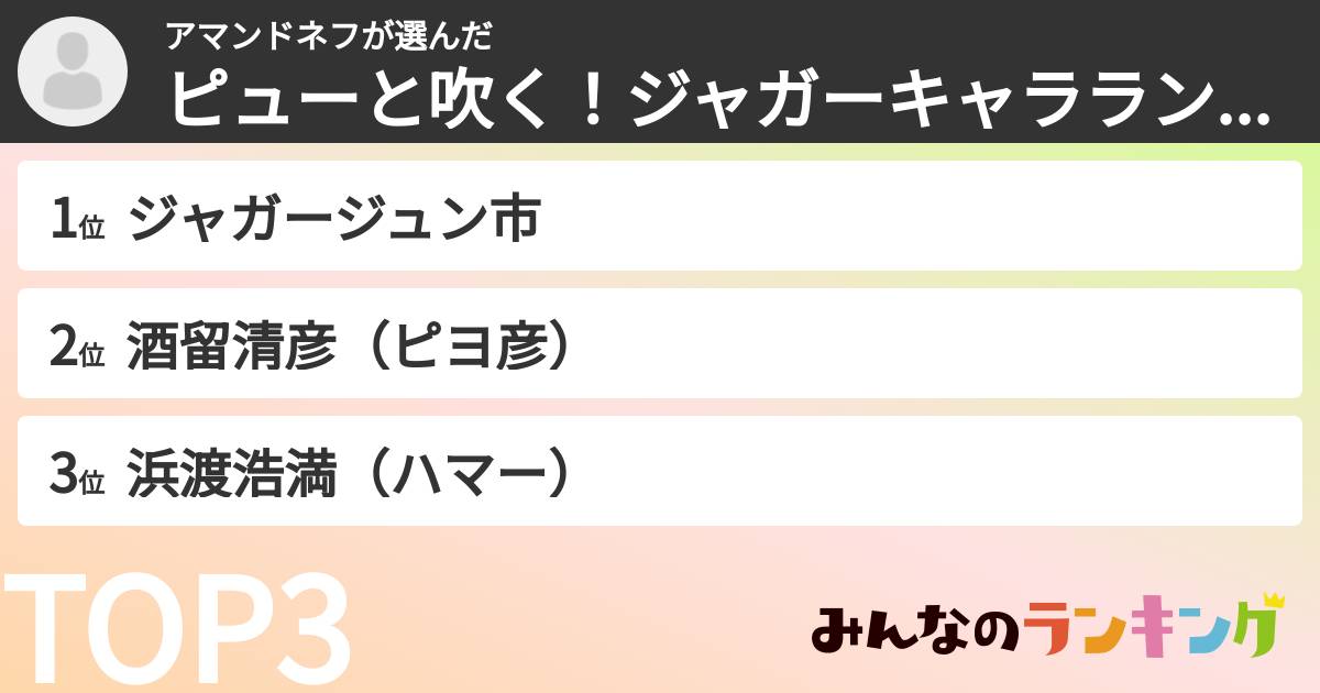アマンドネフさんの「ピューと吹く！ジャガーキャラランキング」