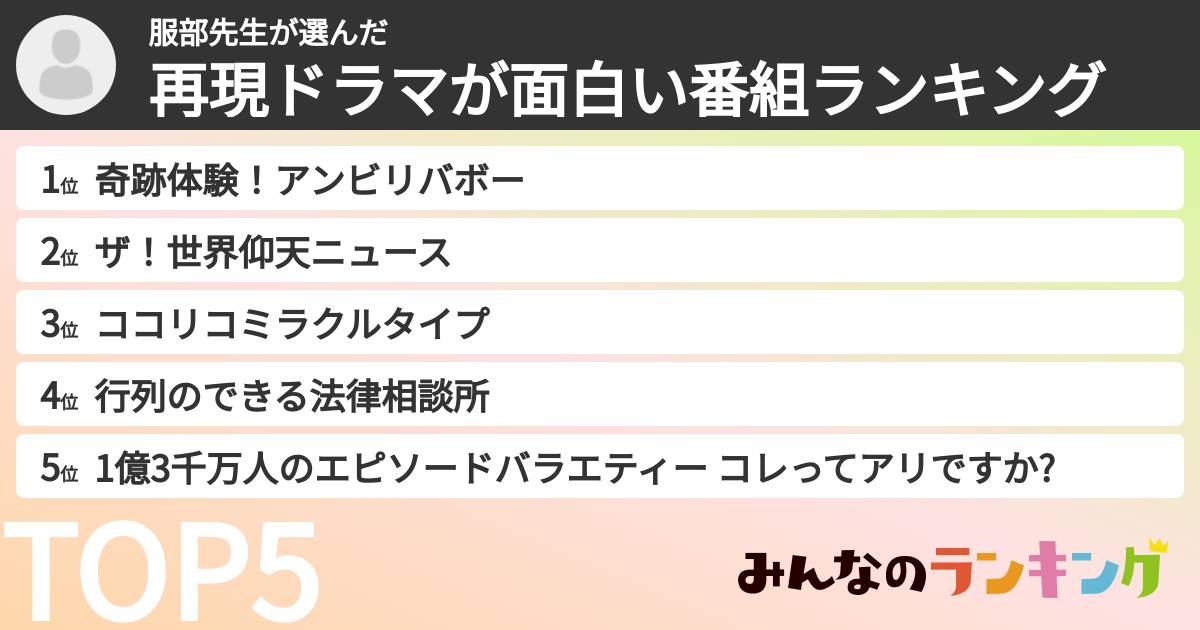 服部先生さんの「再現ドラマが面白い番組ランキング」