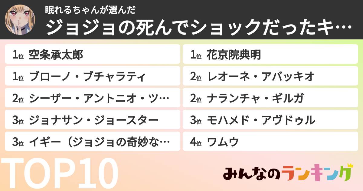 眠れるちゃんさんの「ジョジョの死んでショックだったキャラランキング」