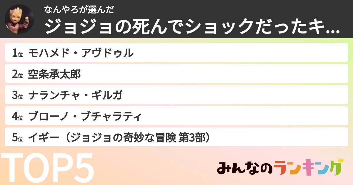 なんやろさんの「ジョジョの死んでショックだったキャラランキング」