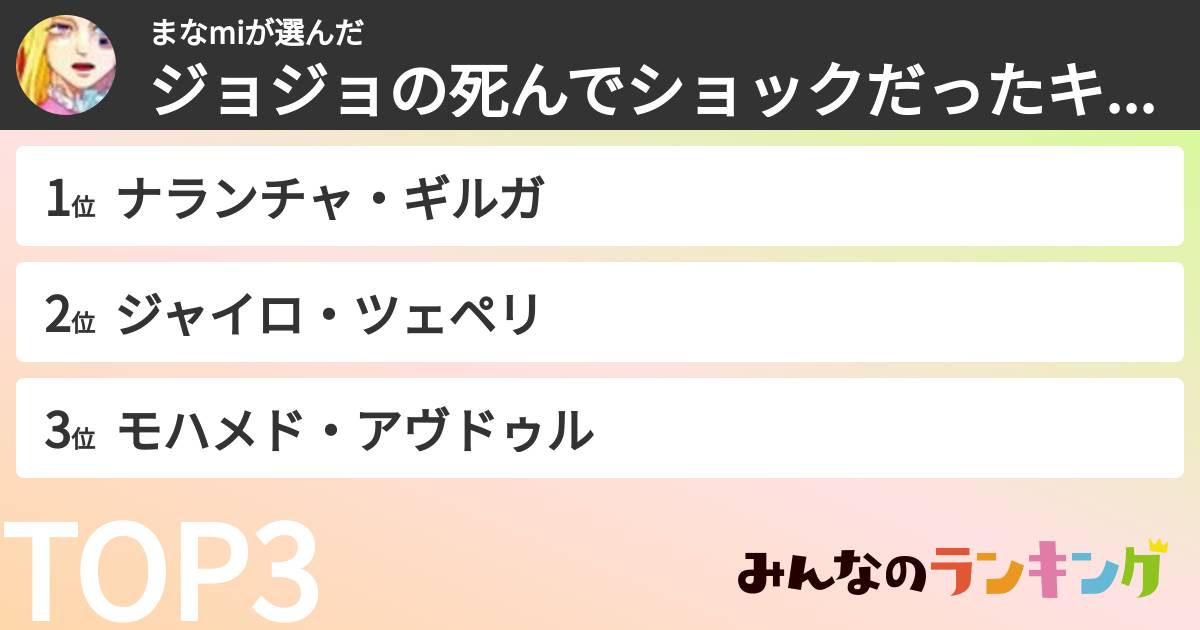 まなmiさんの「ジョジョの死んでショックだったキャラランキング」