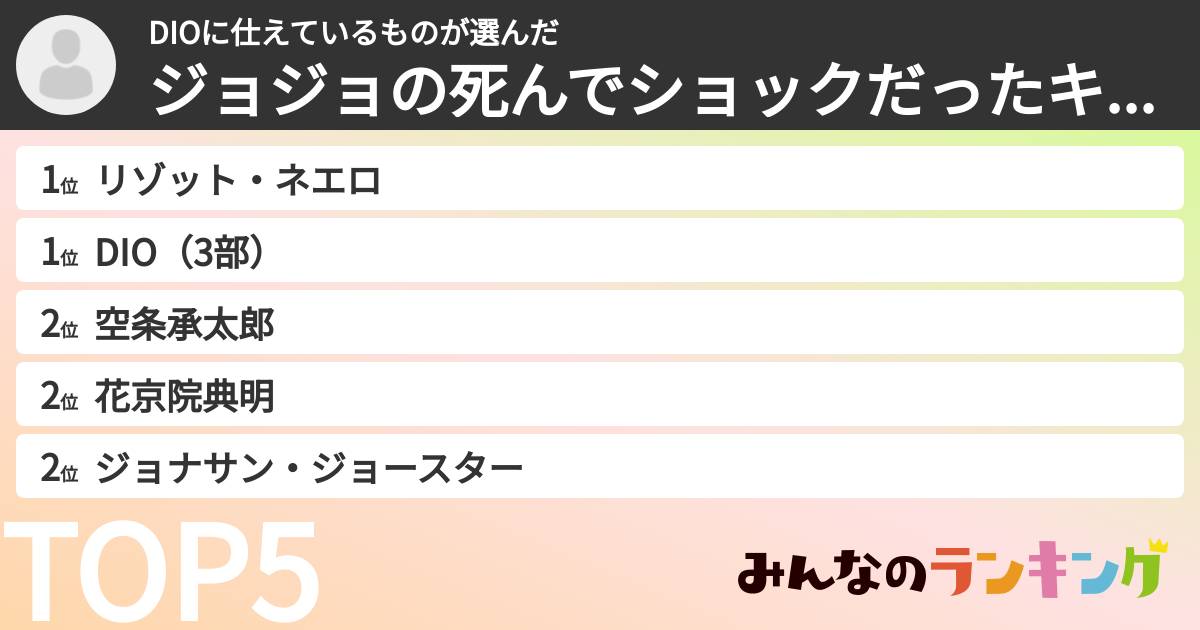 DIOに仕えているものさんの「ジョジョの死んでショックだったキャラランキング」