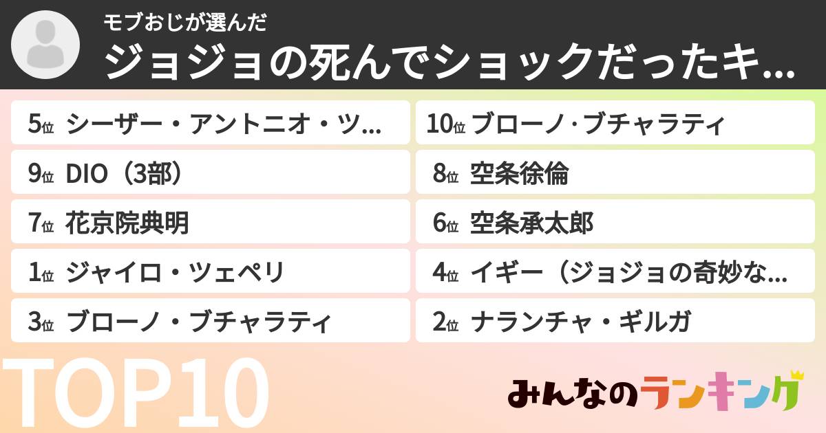 モブおじさんの「ジョジョの死んでショックだったキャラランキング」