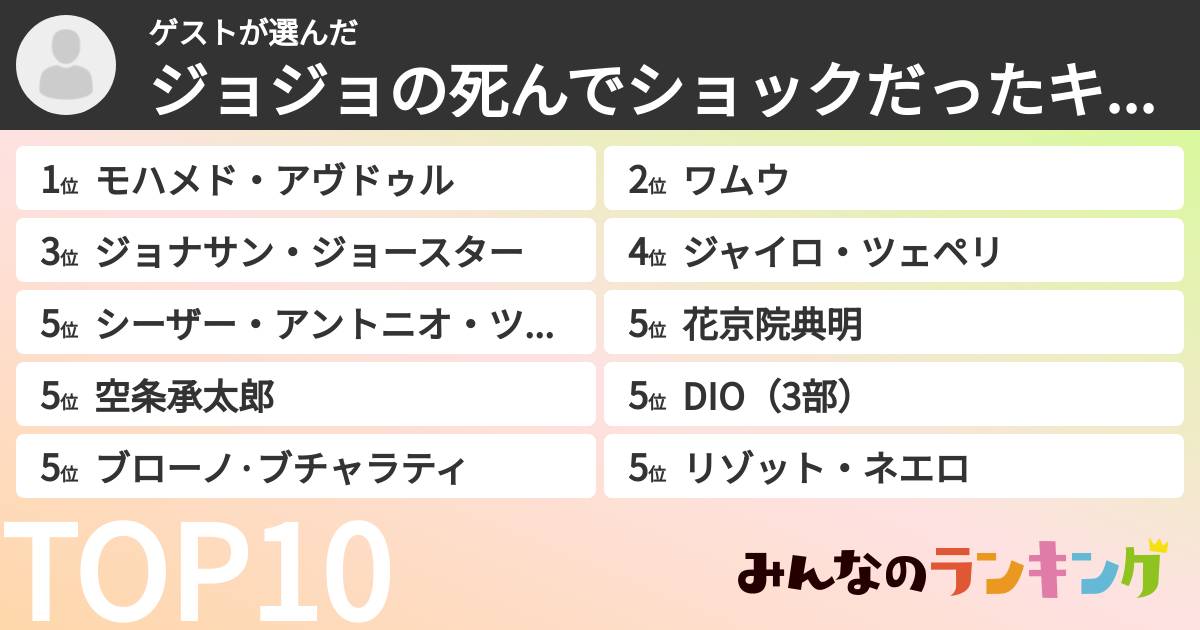 ゲストさんの「ジョジョの死んでショックだったキャラランキング」
