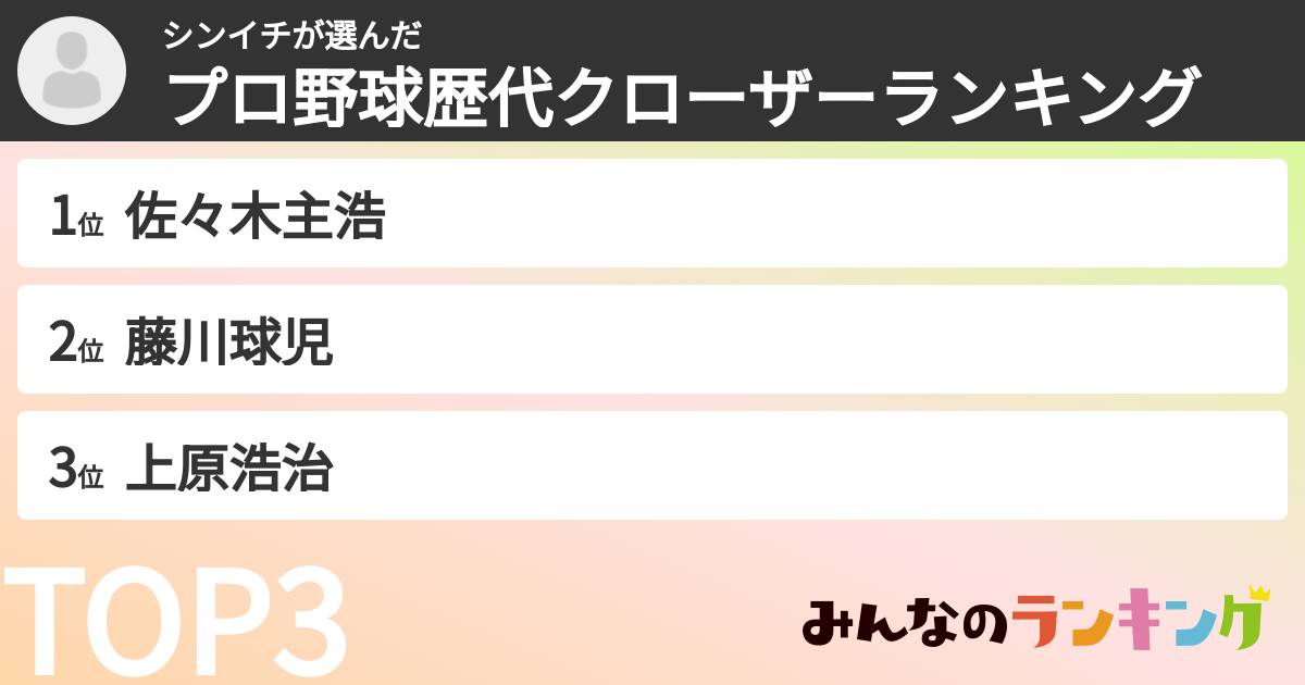 シンイチさんの「プロ野球歴代クローザーランキング」