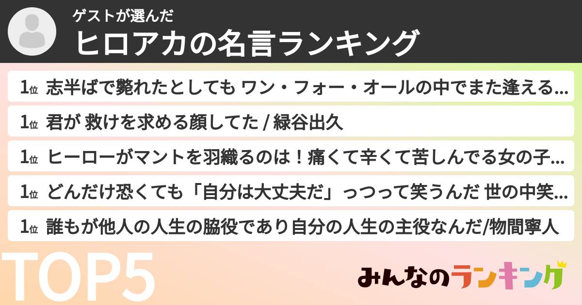 ゲストさんの「ヒロアカの名言ランキング」