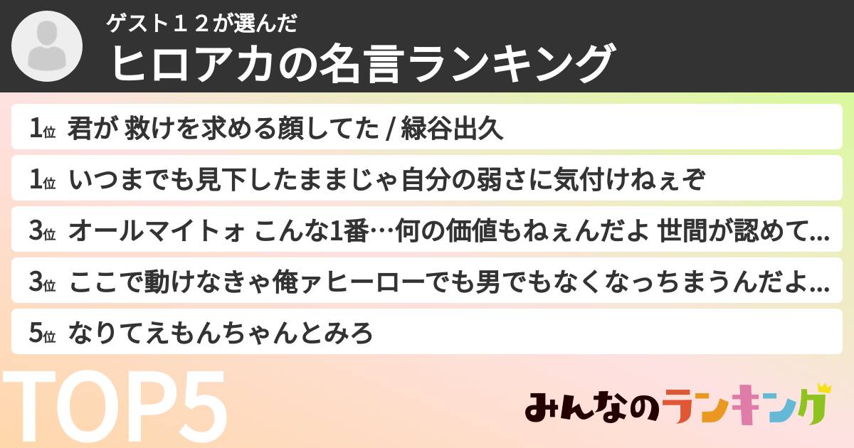 ゲスト１２さんの「ヒロアカの名言ランキング」