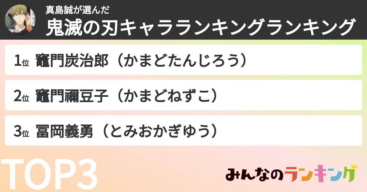 真島誠さんの「鬼滅の刃キャラランキングランキング」