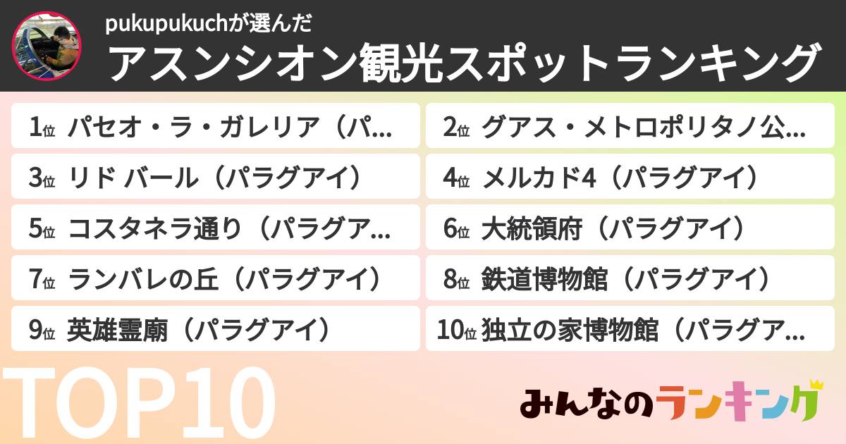 pukupukuchさんの「アスンシオン観光スポットランキング」