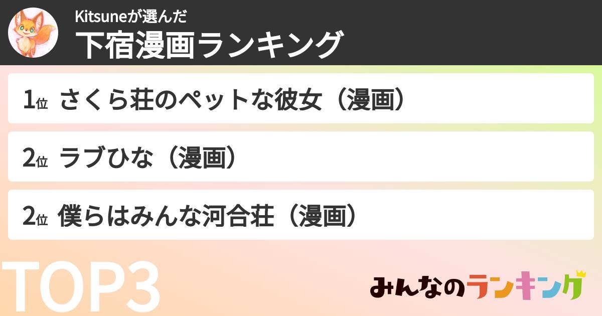 Kitsuneさんの「下宿漫画ランキング」
