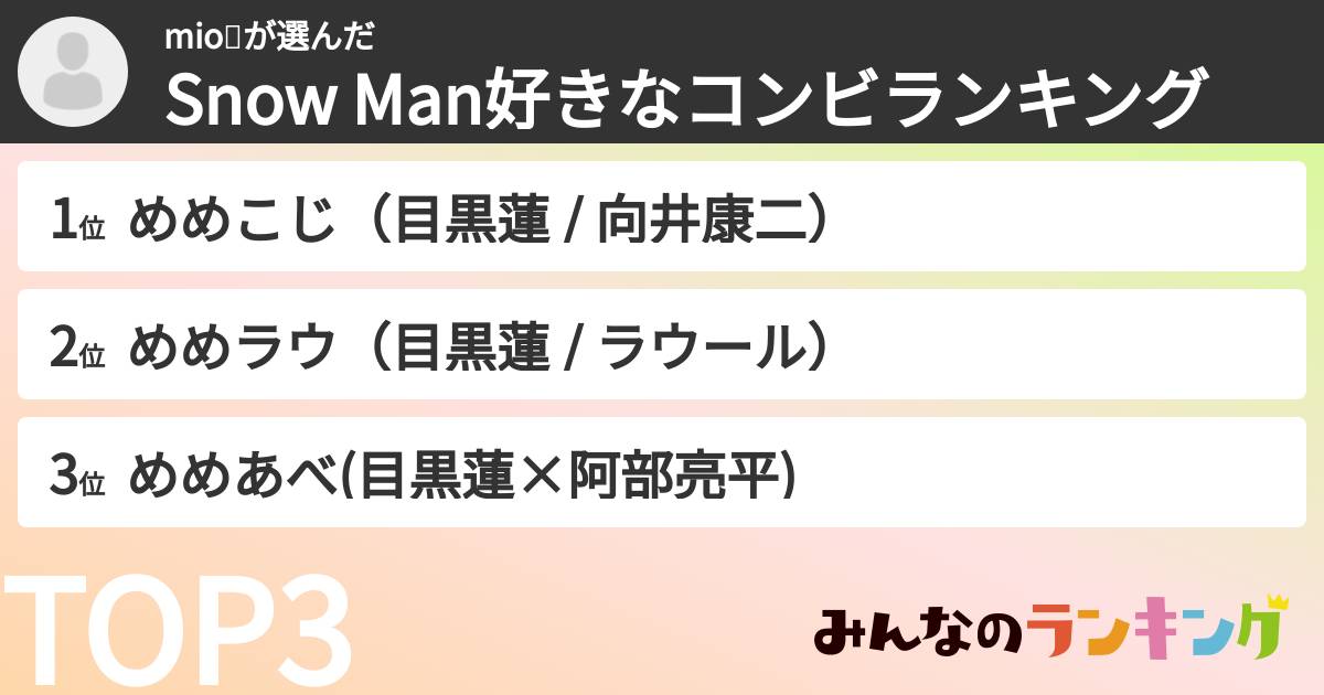 mio🐾さんの「Snow Man好きなコンビランキング」