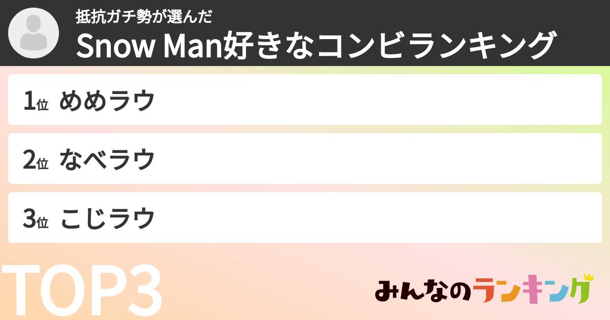 抵抗ガチ勢さんの「Snow Man好きなコンビランキング」