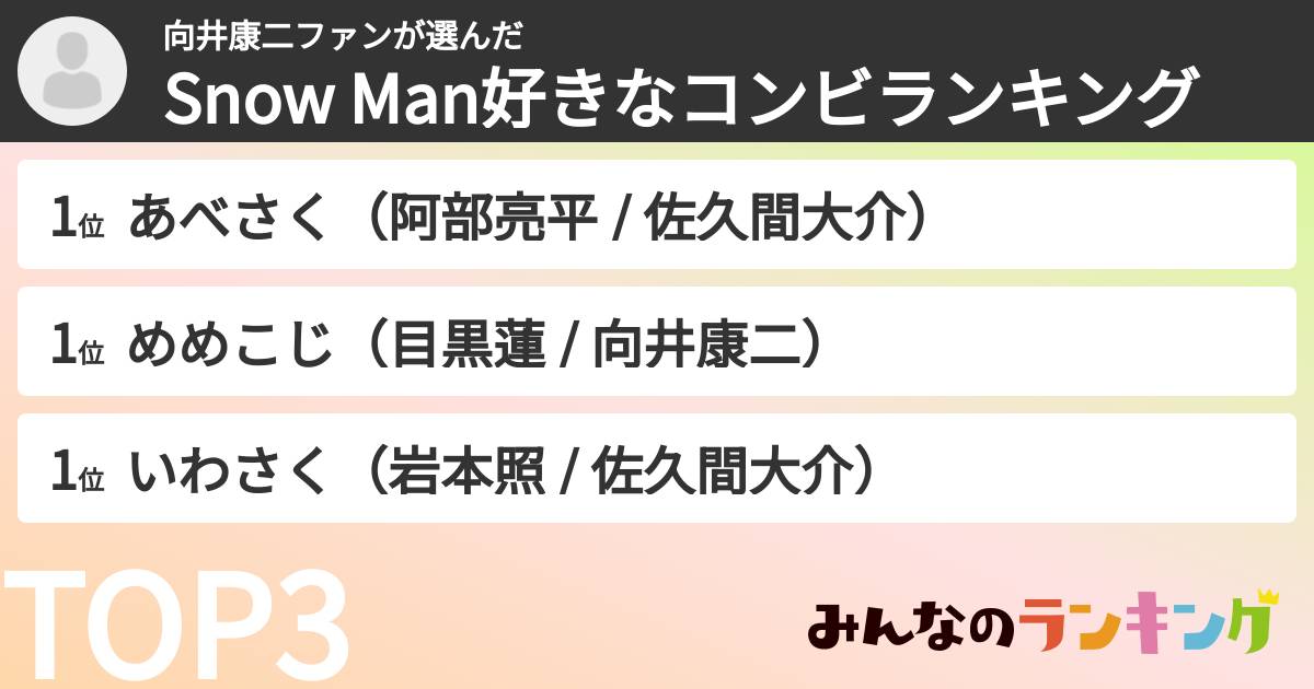 向井康二ファンさんの「Snow Man好きなコンビランキング」