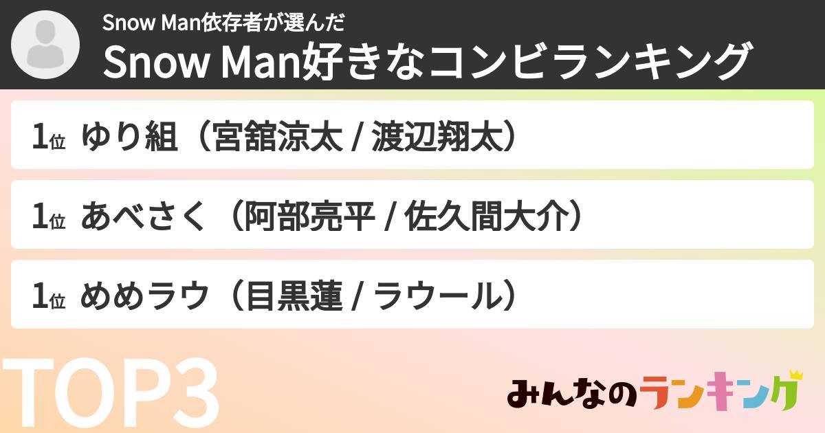 Snow Man依存者さんの「Snow Man好きなコンビランキング」