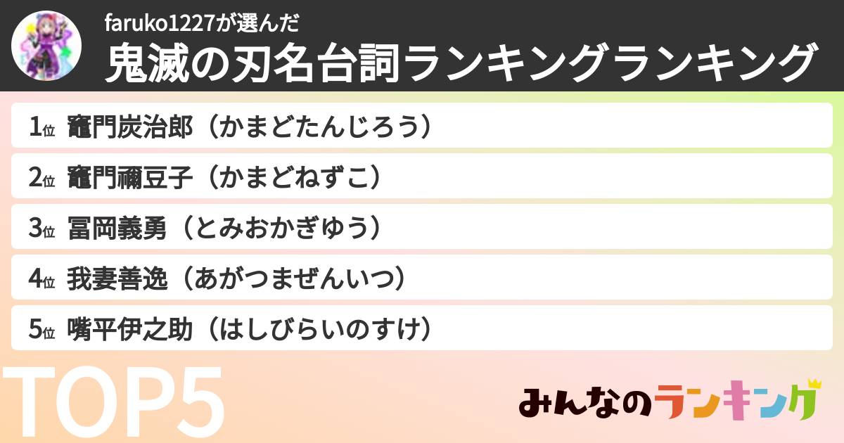 faruko1227さんの「鬼滅の刃名台詞ランキングランキング」