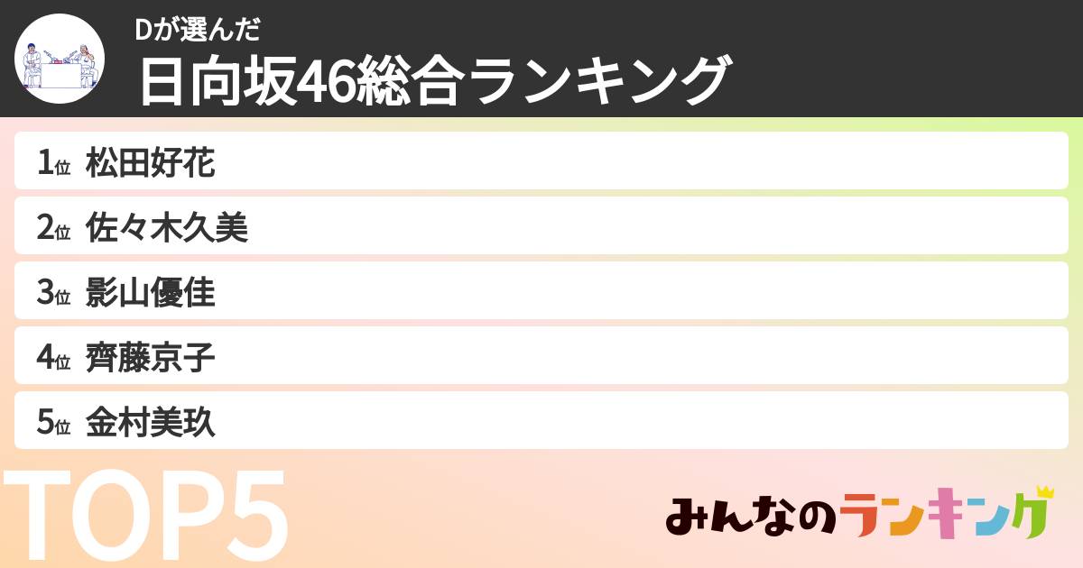 Dさんの「日向坂46総合ランキング」