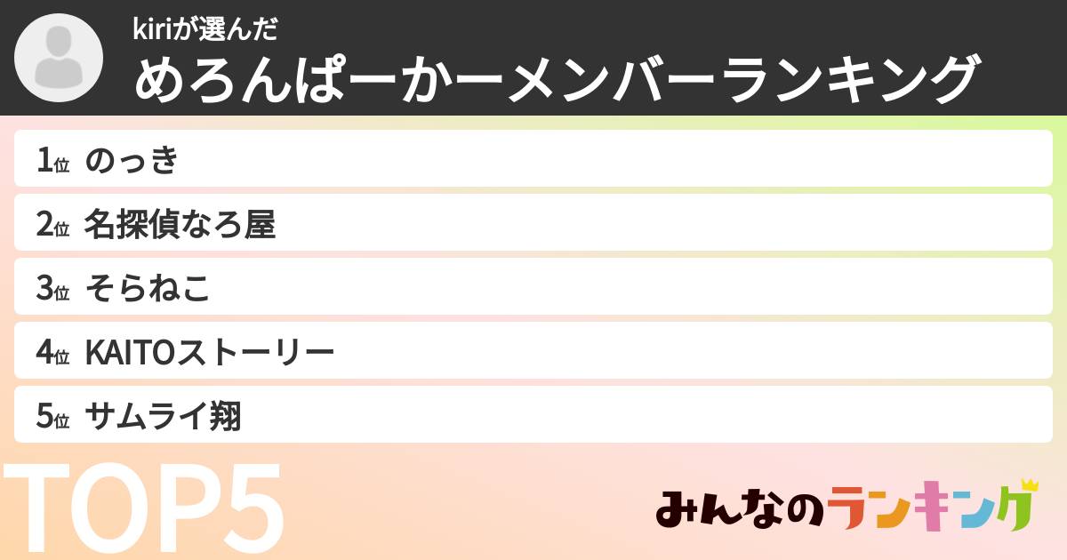 kiriさんの「めろんぱーかーメンバーランキング」
