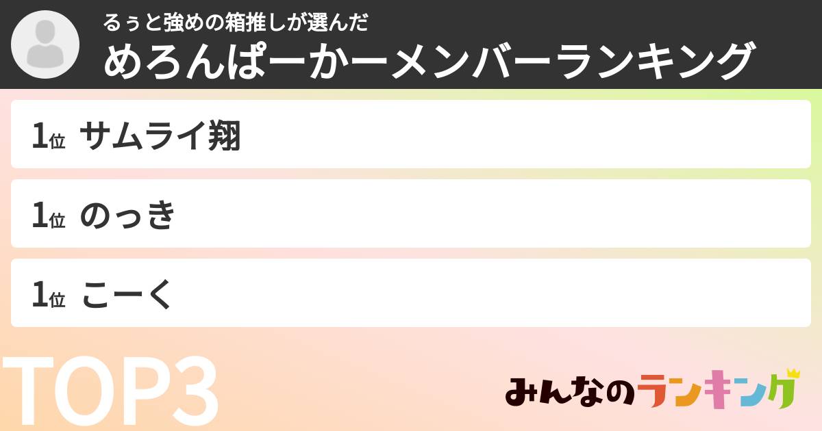 るぅと強めの箱推しさんの「めろんぱーかーメンバーランキング」