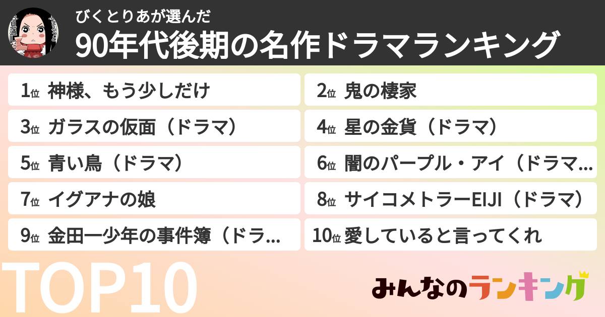 びくとりあさんの「90年代後期の名作ドラマランキング」
