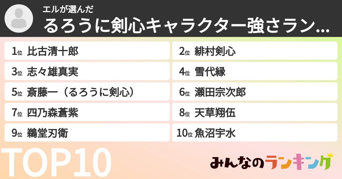 エルさんの「るろうに剣心キャラクター強さランキング」