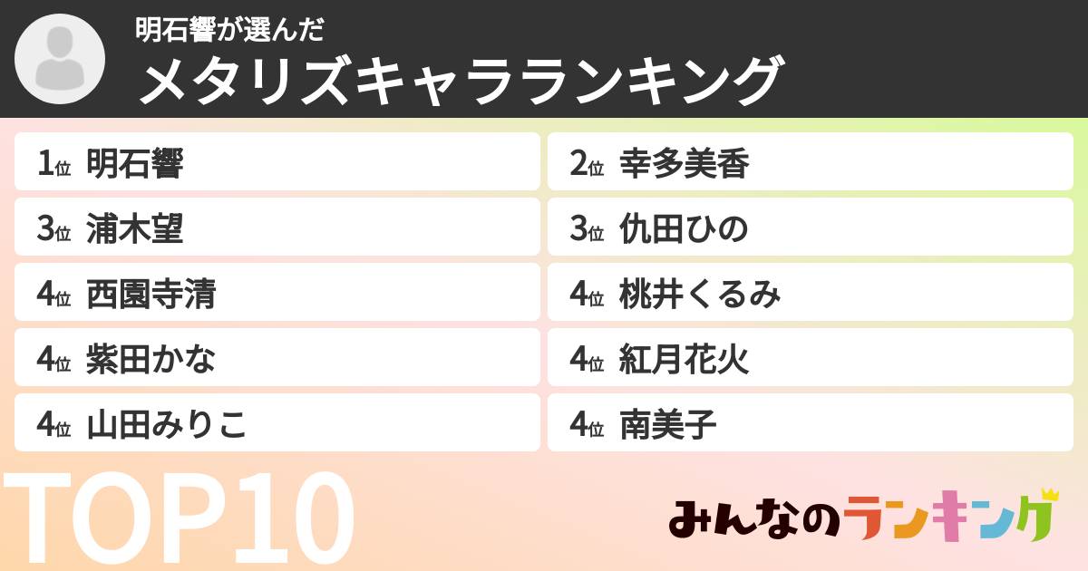 明石響さんの「メタリズキャラランキング」