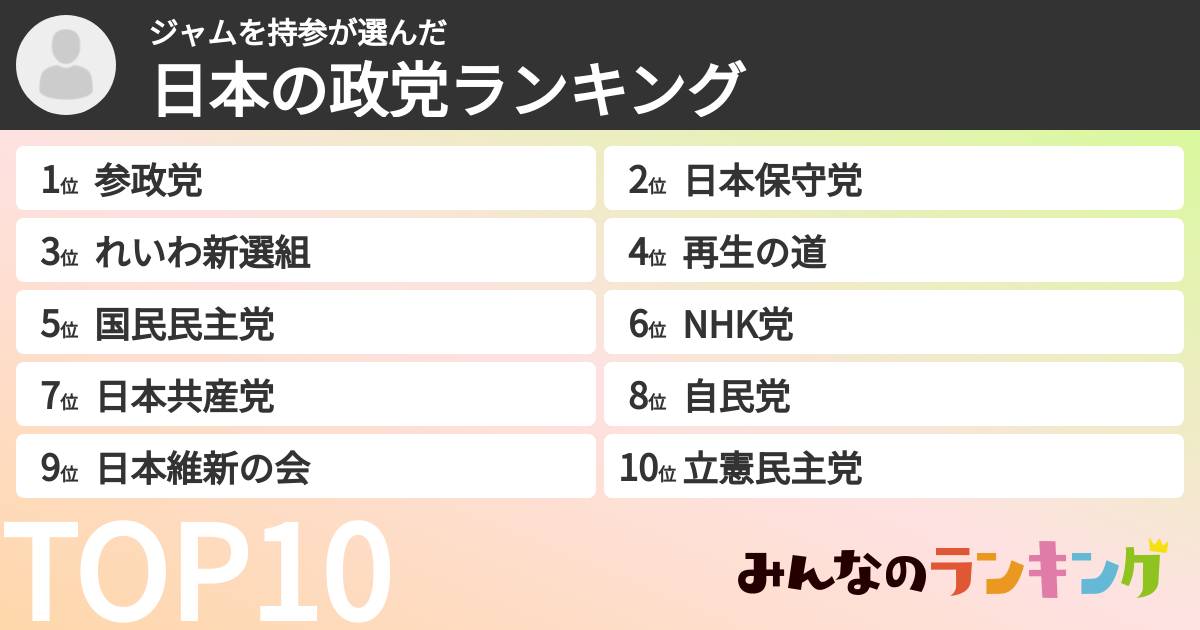 ジャムを持参さんの「日本の政党ランキング」