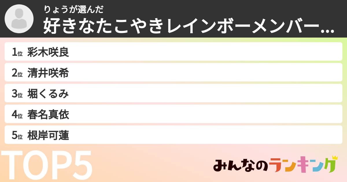 りょうさんの「好きなたこやきレインボーメンバーランキング」