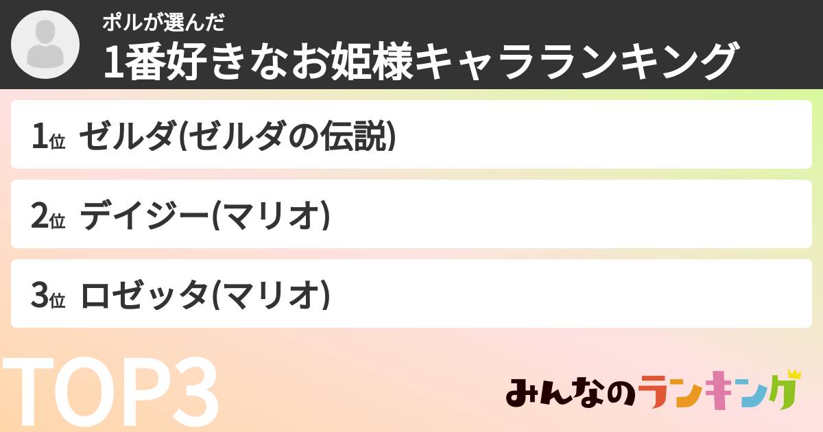 ポルさんの「1番好きなお姫様キャラランキング」