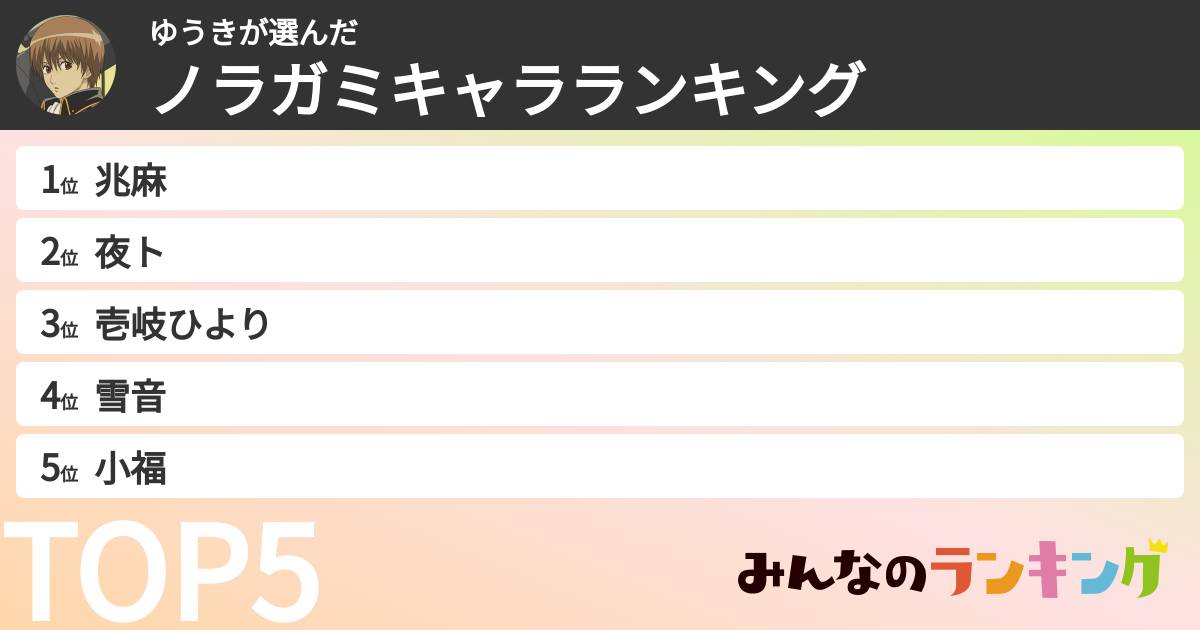 ゆうきさんの「ノラガミキャラランキング」