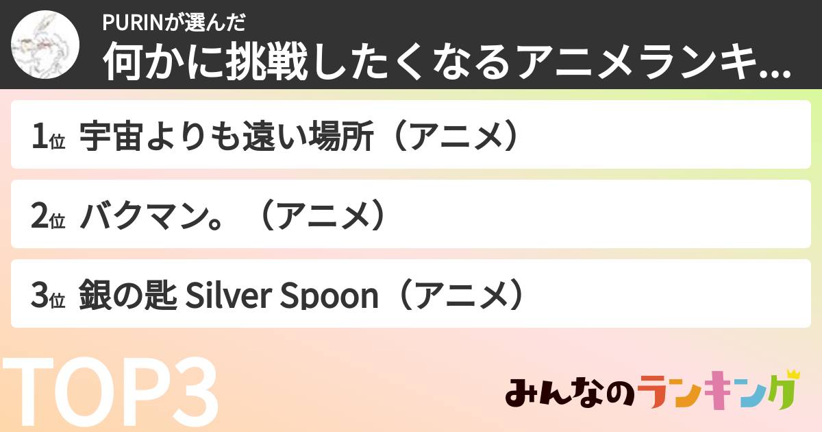 PURINさんの「何かに挑戦したくなるアニメランキング」