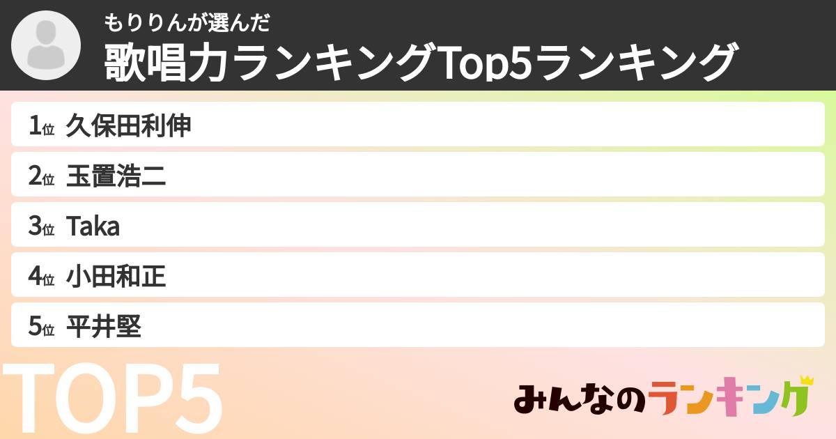 もりりんさんの「歌唱力ランキングTop5ランキング」
