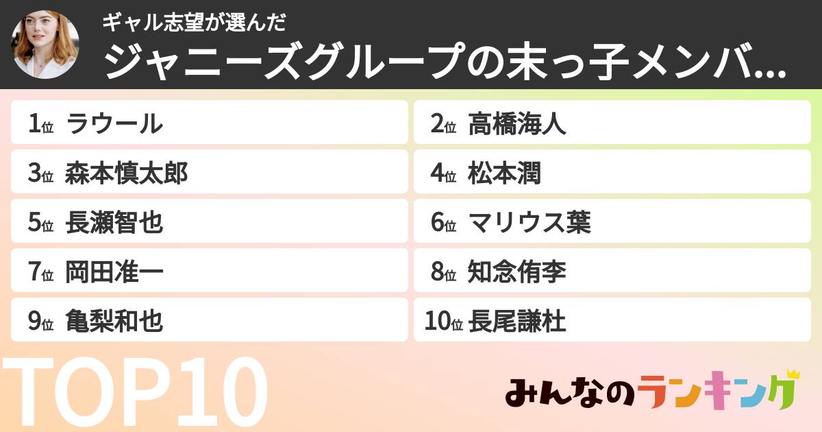 ギャル志望さんの「ジャニーズグループの末っ子メンバーランキング」