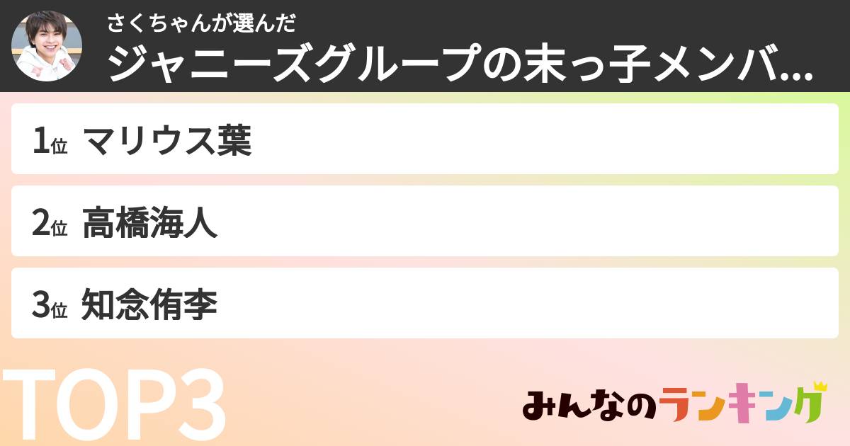 さくちゃんさんの「ジャニーズグループの末っ子メンバーランキング」