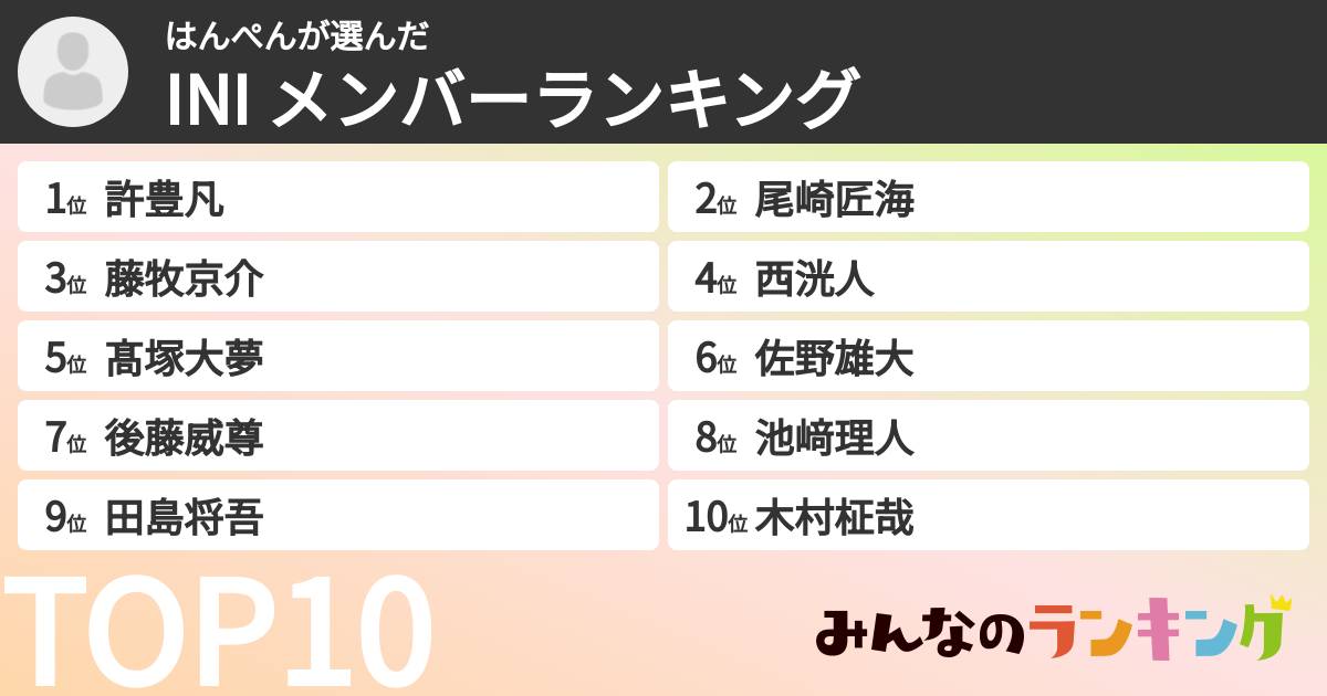 はんぺんさんの「INI メンバーランキング」