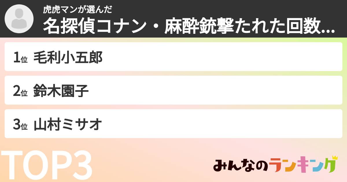 虎虎マンさんの「名探偵コナン・麻酔銃撃たれた回数が多いキャラランキング」