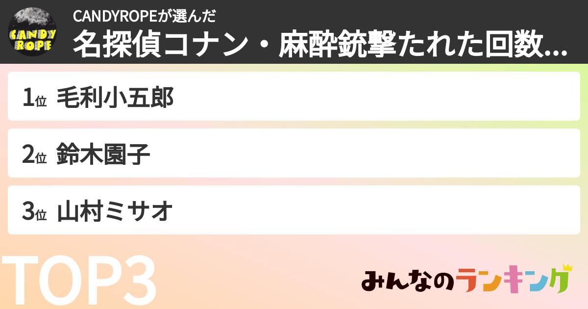 CANDYROPEさんの「名探偵コナン・麻酔銃撃たれた回数が多いキャラランキング」